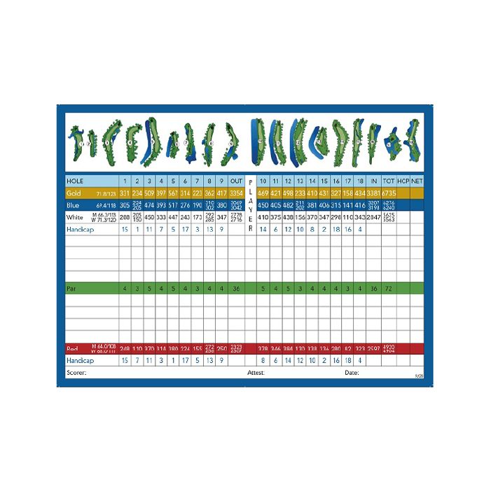 Scorecards